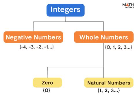 is 0 an even number|is 0 an integer.